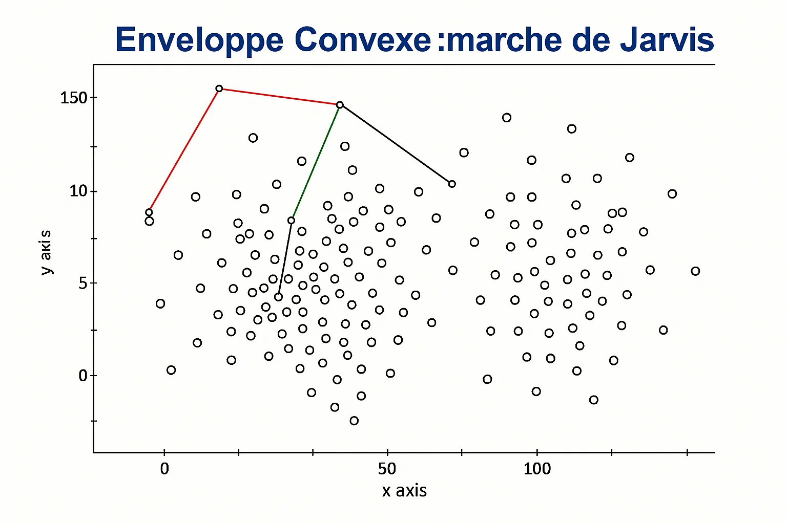 Aperçu du projet Marche de Jarvis